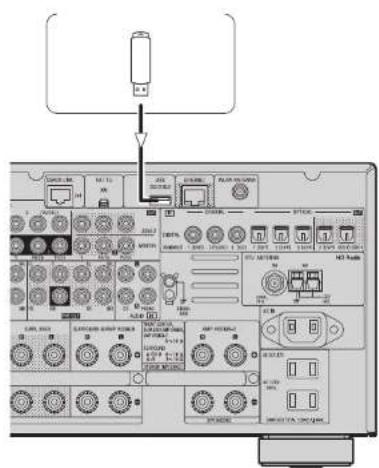DENON AVR-4308CI - USB Port - 2