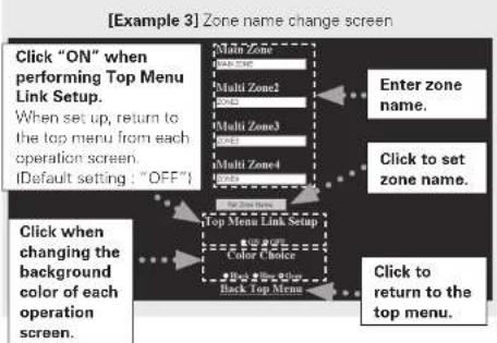 DENON AVR-4308CI - Operating the AVR-4308CI Using a Browser (Web control) - 6