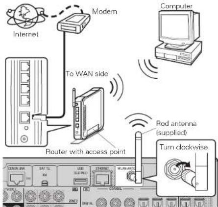 DENON AVR-4308CI - Network Audio - 2