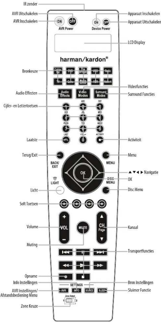 HARMAN KARDON AVR 660 - OPMERKINGEN: - 1