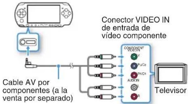 SONY PlayStation Portable - Conecte el sistema PSP® al televisor mediante un cable de salida de vídeo (a la venta por separado). - 1