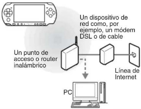 SONY PlayStation Portable - Ejemplo de una configuración de red - 1