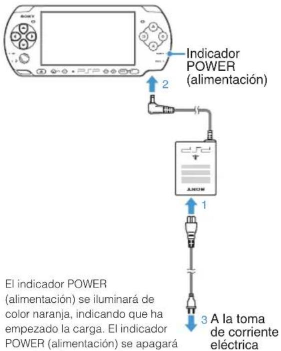 Indicador POWER (alimentación) El indicador POWER (alimentación) se iluminará de color naranja, indicando que ha empezado la carga. El indicador POWER (alimentación) se apagará 2 1 3 A la toma de corriente eléctrica