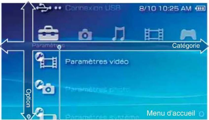 Connexion USB 8/10 10:25 AM Paramètres Catégorie Paramètres vidéo Paramètres photo Paramètres système Menu d'accueil Option