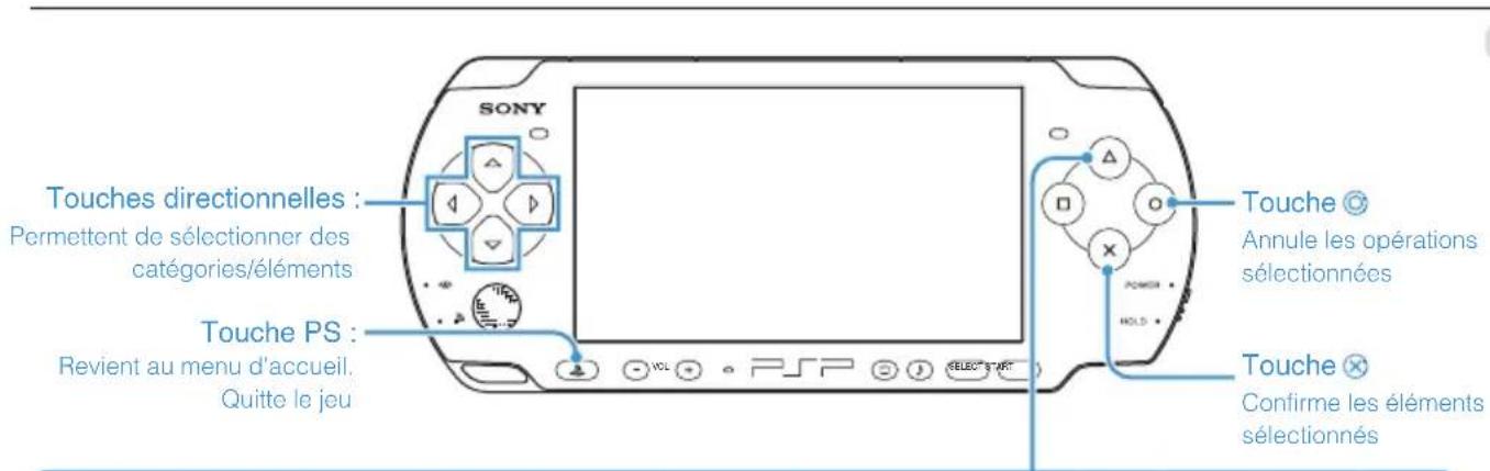 SONY Touches directionnelles : Permettent de sélectionner des catégories/éléments Touch PS : Revient au menu d'accueil. Quitte le jeu Touch Annuie les opérations sélectionnées Touch Confirme les éléments sélectionnés