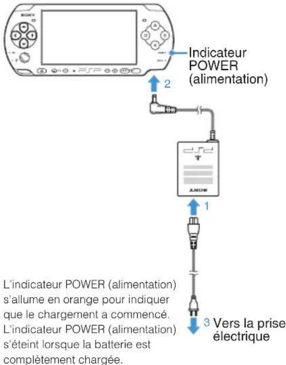 Indicateur POWER (alimentation) 2 L'indicateur POWER (alimentation) s'allume en orange pour indiquer que le chargement a commencé. L'indicateur POWER (alimentation) s'éteint lorsque la batterie est complètement chargée. 3 Vers la prise électrique