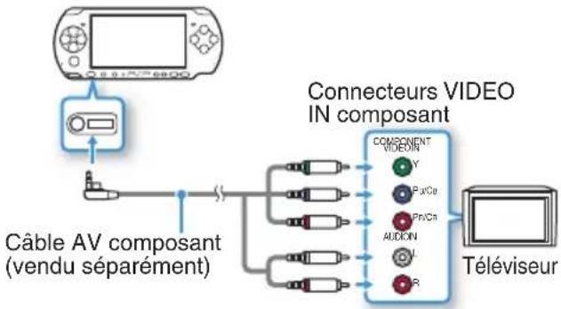 SONY PlayStation Portable - Raccordez le système PSP® au téléviseur à l'aide d'un câble de sortie vidéo (vendu séparément). - 1