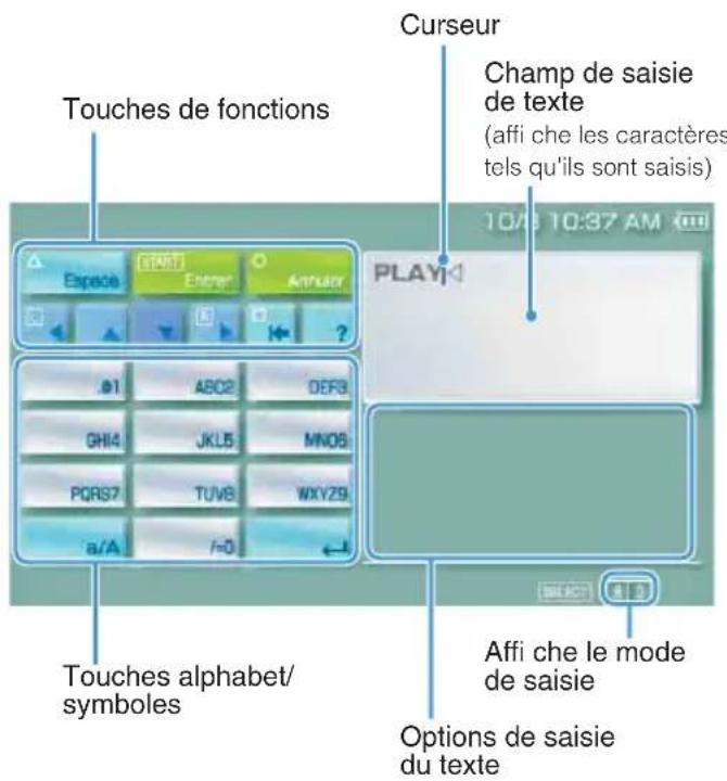 Curseur Champ de saisie de texte (affi che les caractères tels qu'ils sont saisis) 10/3 10:37 AM PLAY Touches de fonctions Espace START Enner APTUAY ? .01 ABC2 DEF3 GHI4 JKL5 MNOS PQRS7 TUV8 WXYZ9 a/A i=0 Touches alphabet/ symboles Affi che le mode de saisie Options de saisie du texte