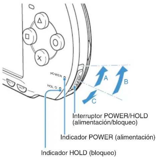 POWER HOL D Interruptor POWER/HOLD (alimentación/bloqueo) Indicador POWER (alimentación) Indicador HOLD (bloqueo)