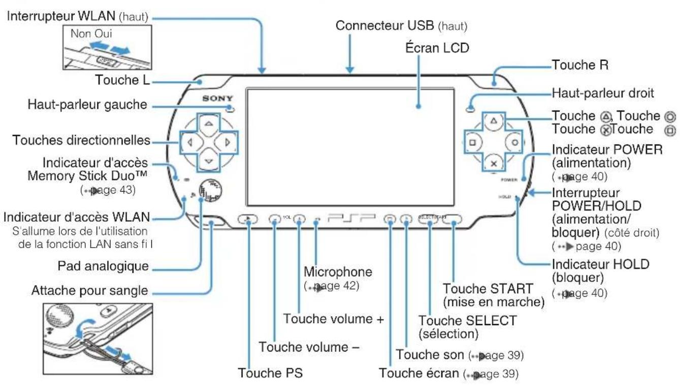 Interrupteur WLAN (haut) Non Oui Connecteur USB (haut) Écran LCD Touche L Haut-parleur gauche SONY Touches directionnelles Indicateur d'accès Memory Stick Duo™ (*page 43) Indicateur d'accès WLAN S'allume lors de l'utilisation de la fonction LAN sans fi I Pad analogique Attache pour sangle Microphone (*page 42) Touche volume + Touche volume - Touche PS Takeout Touche START (mise en marche) Touche SELECT (sélection) Touche son (*page 39) Touche écran (*page 39) Touche R Haut-parleur droit Touche ▲ Touche ◎ Touche × Touche ◎ Indicateur POWER (alimentation) (*page 40) POWER HOLD Interrupteur POWER/HOLD (alimentation/ bloquer) (*côté droit) (*page 40) Indicateur HOLD (bloquer) (*page 40)