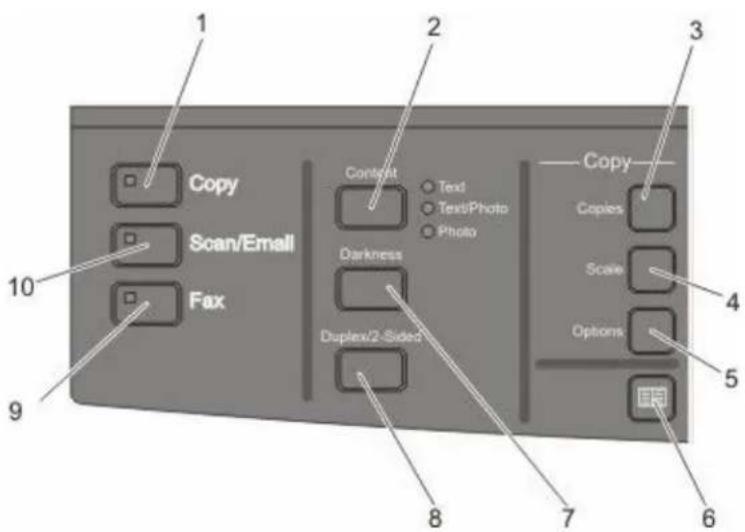 LEXMARK X544dn - Understanding the printer control panel - 2