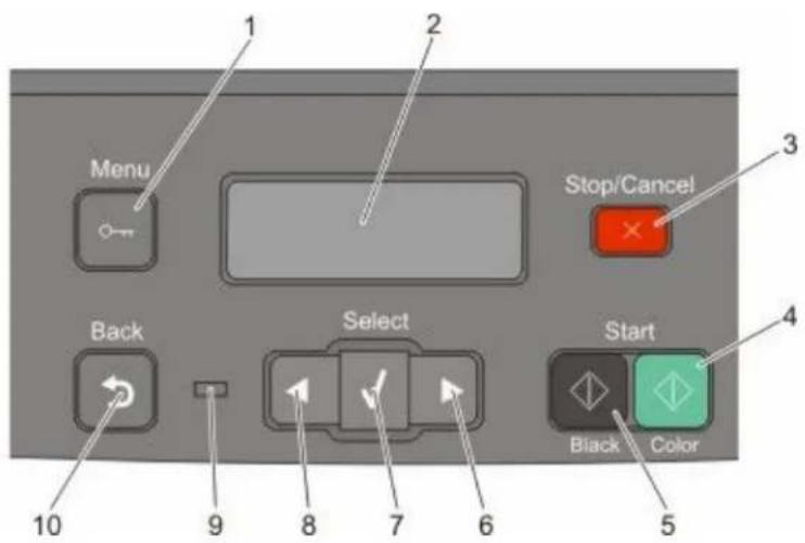LEXMARK X544dn - Understanding the printer control panel - 13
