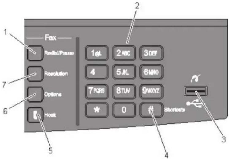 LEXMARK X544dn - Understanding the printer control panel - 22