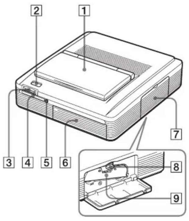 SONY DPP-EX7 - Identification des composants - 1