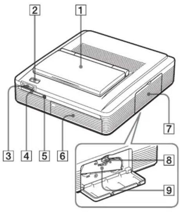 SONY DPP-EX7 - Identificación de los componentes - 1