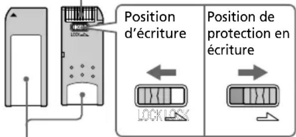 SONY DPP-EX7 - Remarques d'utilisation - 1