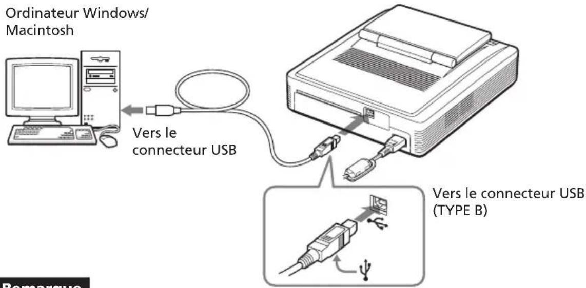 SONY DPP-EX7 - Raccordement à un ordinateur (en option) - 1