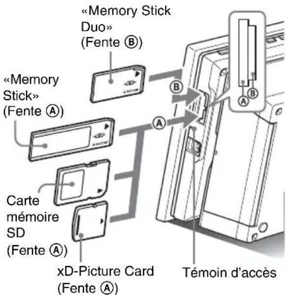 SONY DPP-F800 - Insertion d'une carte mémoire - 1