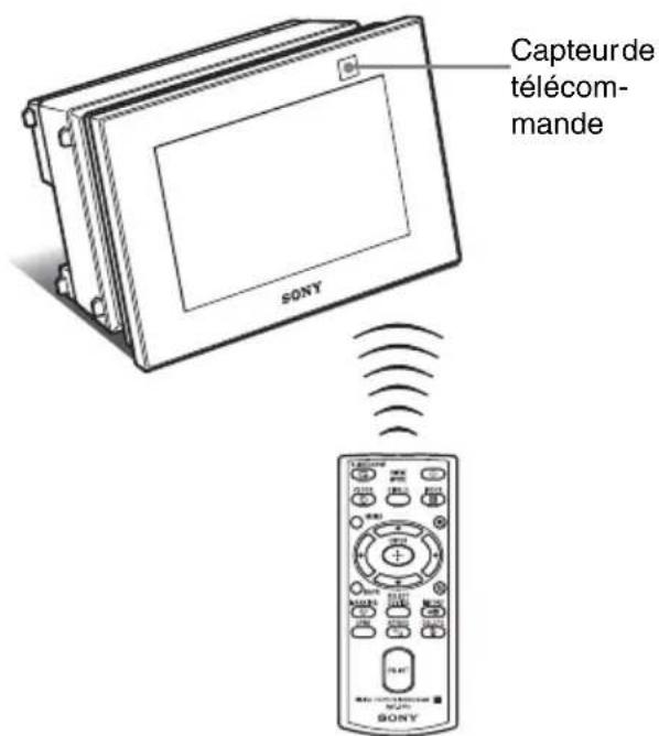 SONY DPP-F800 - Utilisation de la télécommande - 1