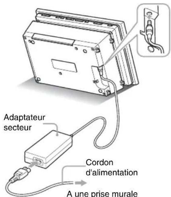 SONY DPP-F800 - Raccordement à la source d'alimentation secteur - 1