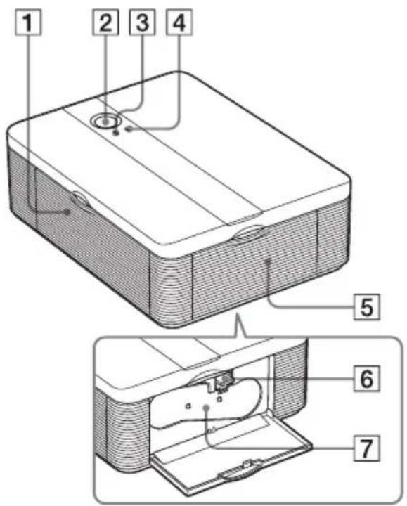 SONY DPP-FP35 - Identification des pièces - 1