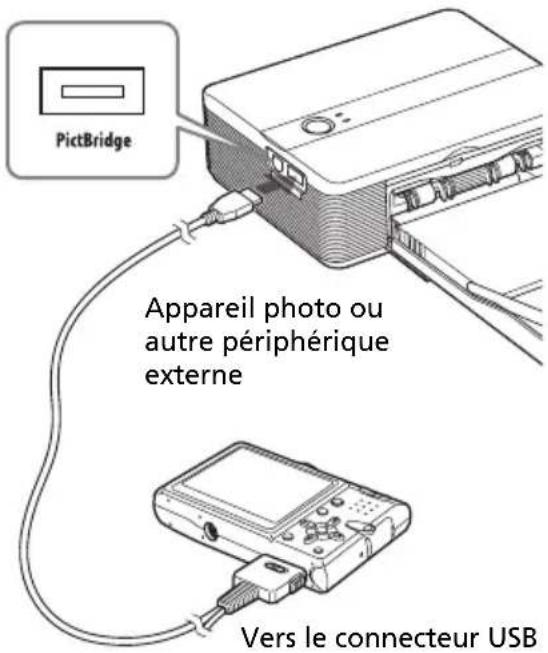 SONY DPP-FP35 - Remarque - 2