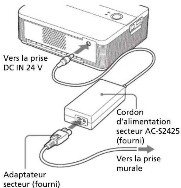 SONY DPP-FP35 - Raccordement de la source d'alimentation secteur - 1
