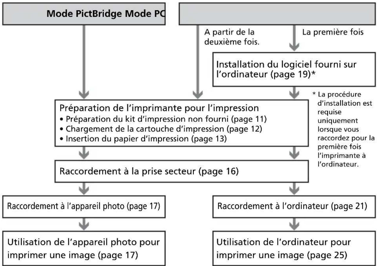 SONY DPP-FP35 - Impression depuis un ordinateur (mode PC) - 2