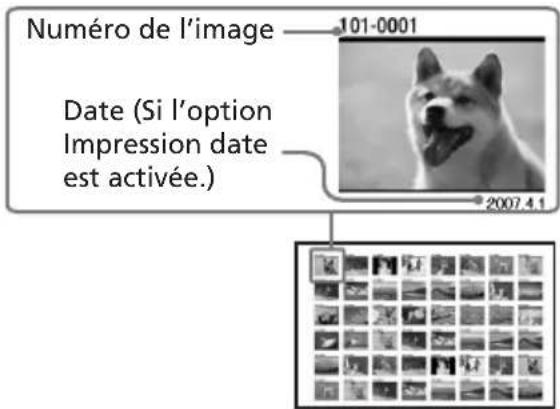 Numéro de l'image 101-0001 Date (Si l'option Impression date est activée.) 2007.4.1