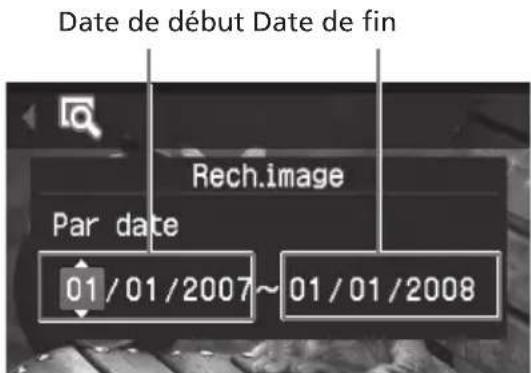 Date de début Date de fin Rech.image Par date 01/01/2007~ 01/01/2008