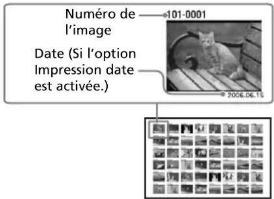 SONY DPP-FP55 - - Impression Index - 1