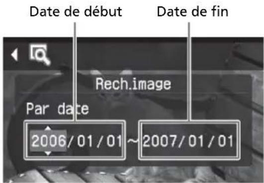 SONY DPP-FP55 - - Lorsque vous sélectionnez « Par date » : - 1