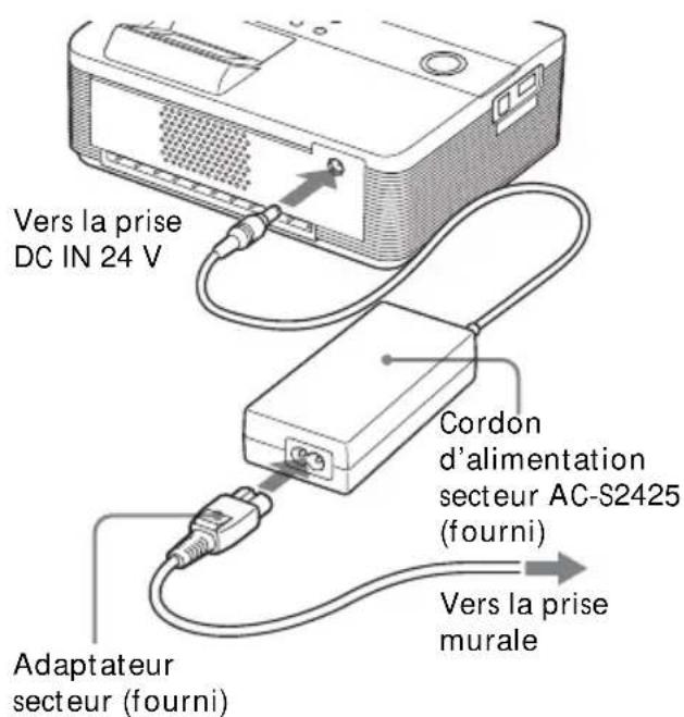 SONY DPP-FP55 - Raccordement de la source d'alimentation secteur - 1