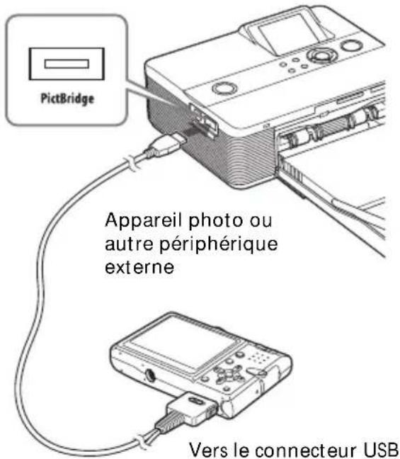 SONY DPP-FP55 - Remarque - 1