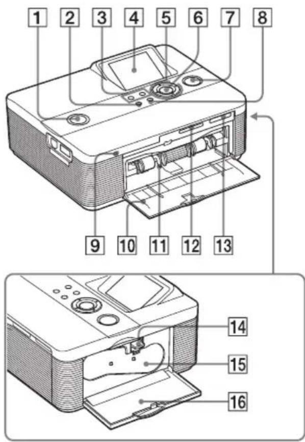 SONY DPP-FP55 - Identification des pièces - 1