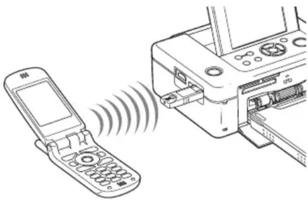 SONY DPP-FP97 - Print from the Bluetooth-compliant mobile phone, or other device. - 1