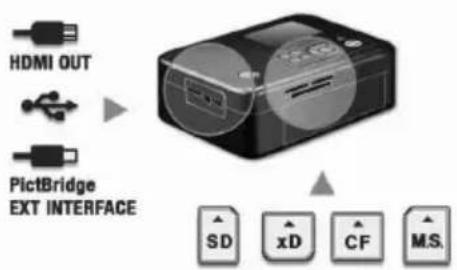 HDMI OUT PictBridge EXT INTERFACE SD xD CF MS.
