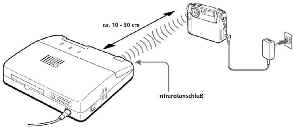 ca. 10 - 30 cm Infrarotanschluß