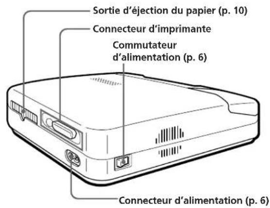 Sortie d'éjection du papier (p. 10) Connecteur d'imprimante Commutateur d'alimentation (p. 6) Connecteur d'alimentation (p. 6)
