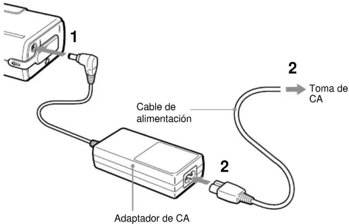 1 2 Cable de alimentación 2 Adaptador de CA Toma de CA