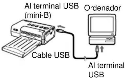 AI terminal USB (mini-B) Cable USB Orderador AI terminal USB