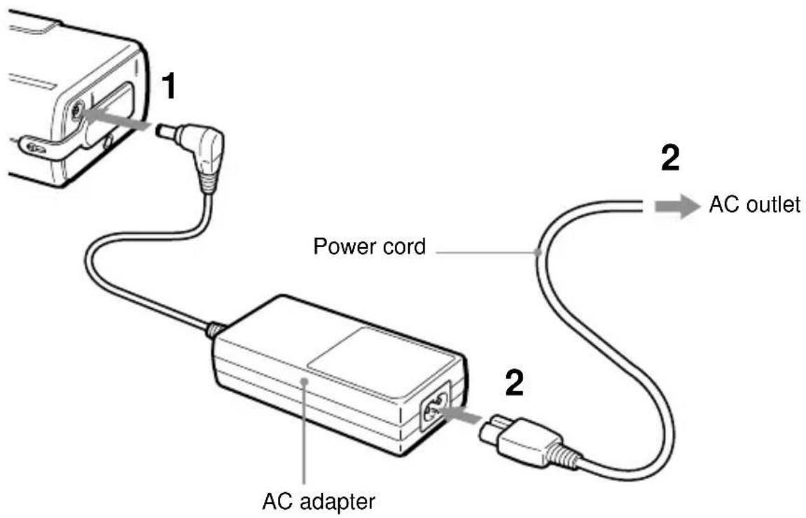 1 2 AC outlet Power cord 2 AC adapter