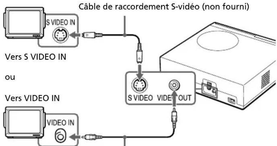 SONY DPP-SV88 - Raccordement à un téléviseur - 1
