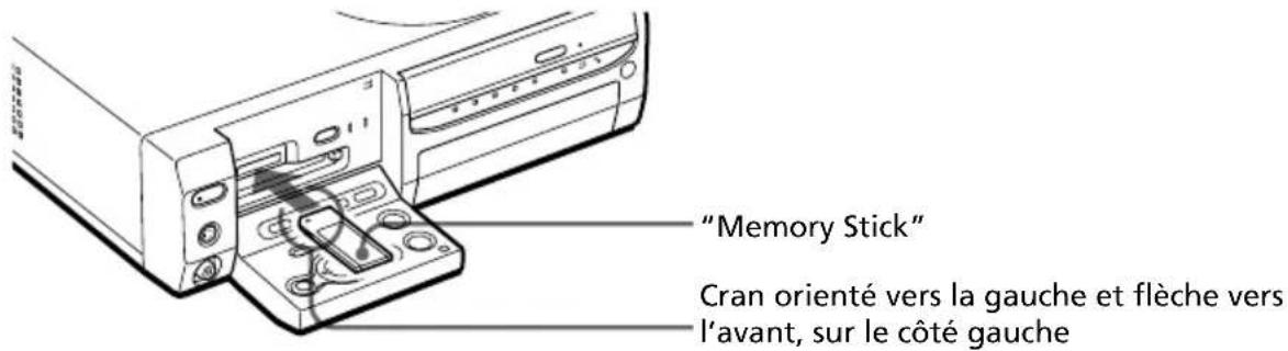 "Memory Stick" Cran orienté vers la gauche et flèche vers l'avant, sur le côté gauche