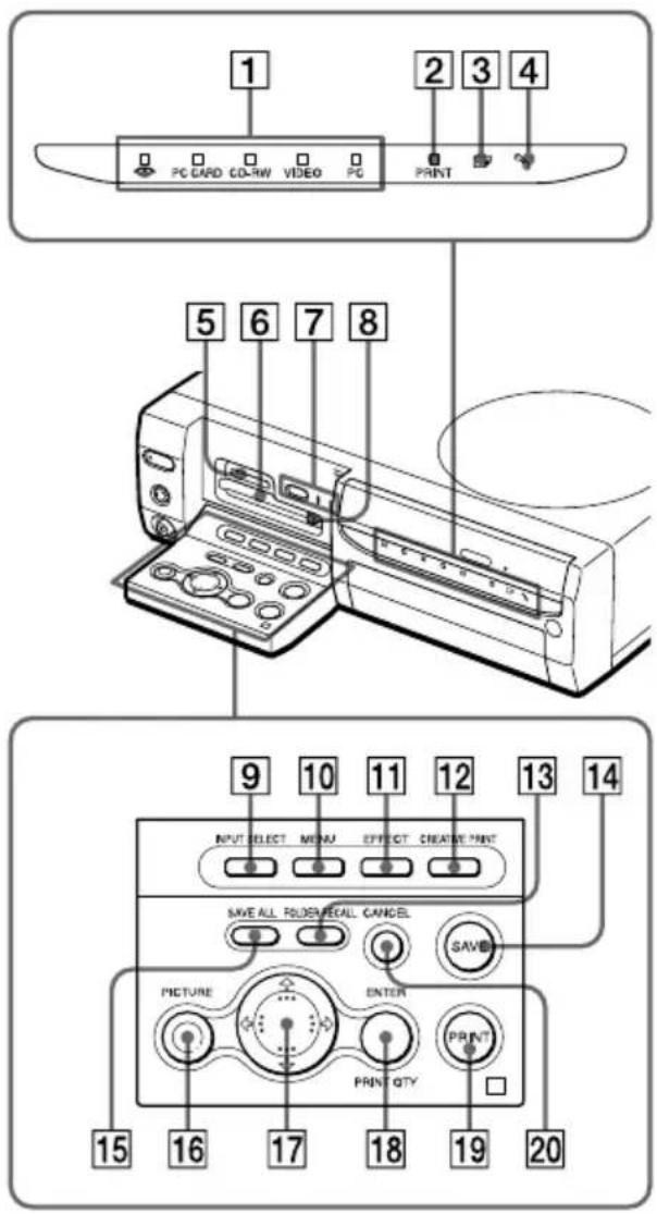 1 2 3 4 PC CARD CD-RW VIDEO PC PRINT 5 6 7 8 9 10 11 12 13 14 INPUT SELECT MENU EFFECT CREATIVE PRINT SAVE ALL RIOS/RETAIL CANCEL SAVE PICTURE ENTER PRINT QTY 15 16 17 18 19 20