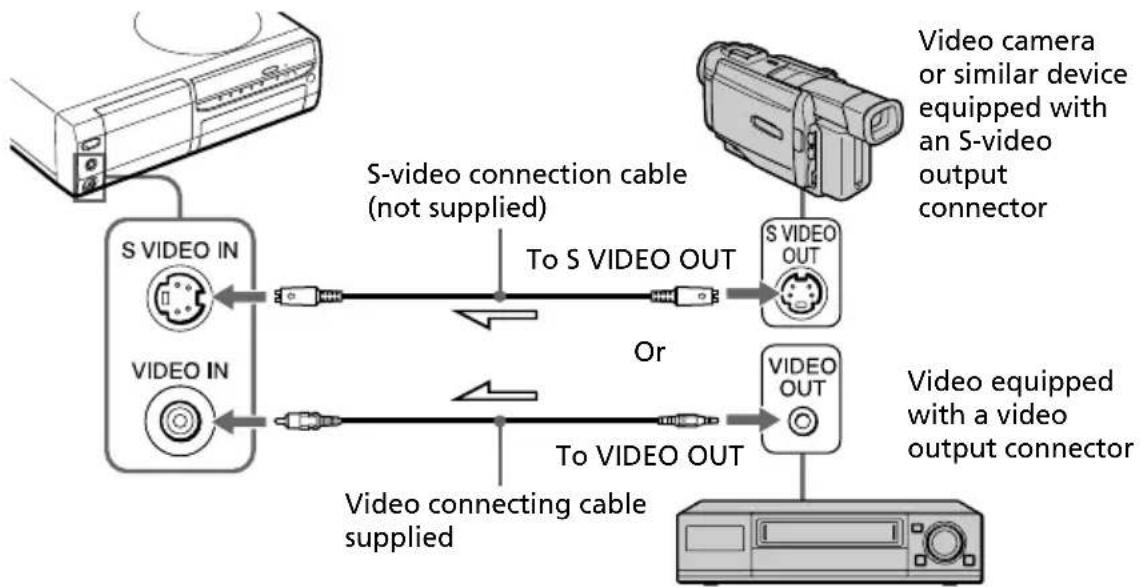 SONY DPP-SV88 - Connecting to video equipment - 1