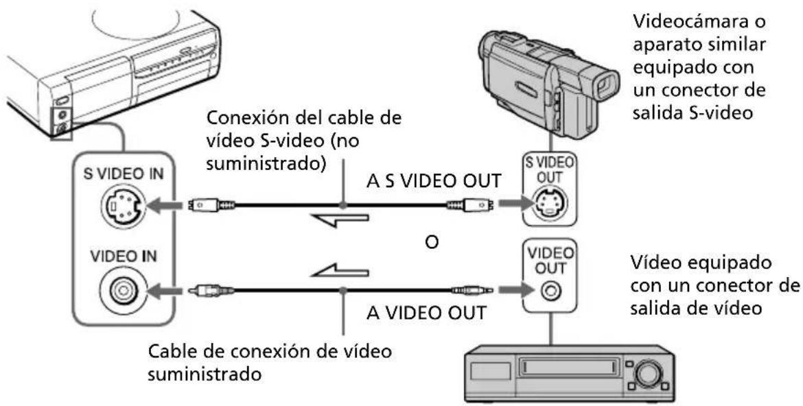 SONY DPP-SV88 - Conexión a un equipo de vídeo - 1