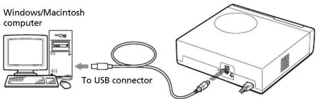 Windows/Macintosh computer To USB connector