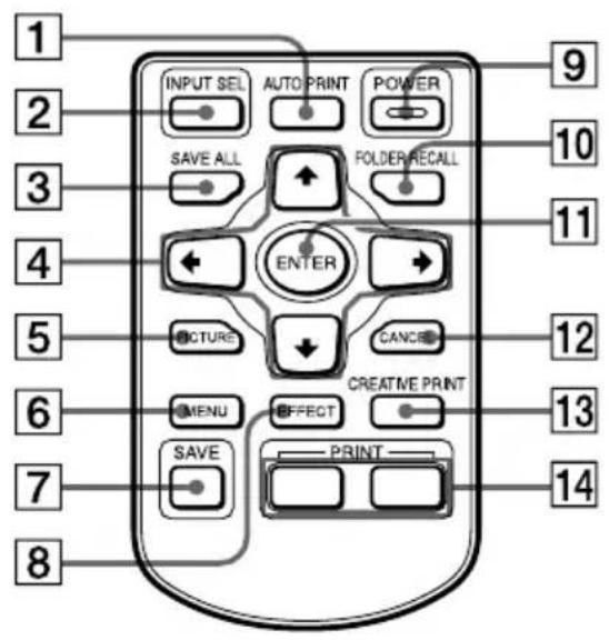 1 2 3 4 5 6 7 8 INPUT SEL AUTO PRINT POWER SAVE ALL FOLDER/RECALL ENTER CINCER CREDITIVE PRINT MENU EFFECT SAVE PRINT 9 10 11 12 13 14