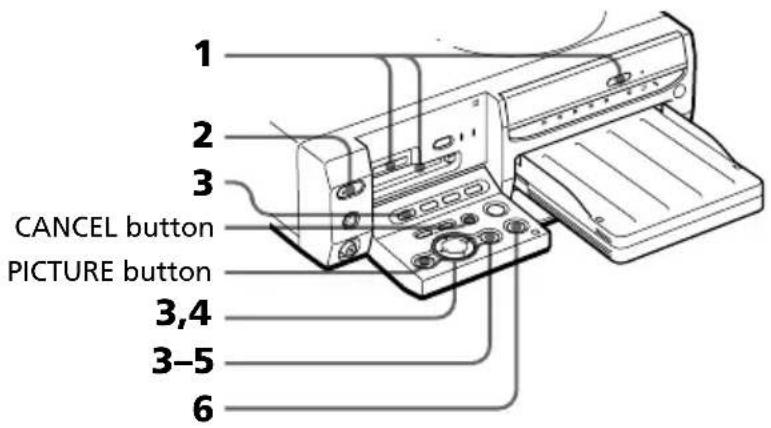 1 2 3 CANCEL button PICTURE button 3,4 3-5 6